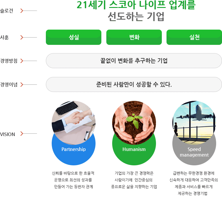 회사비전